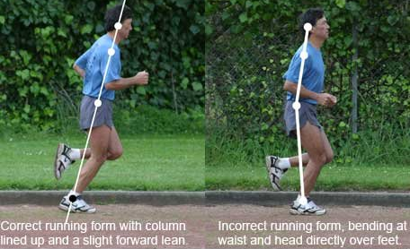 chi posture 1 - Running