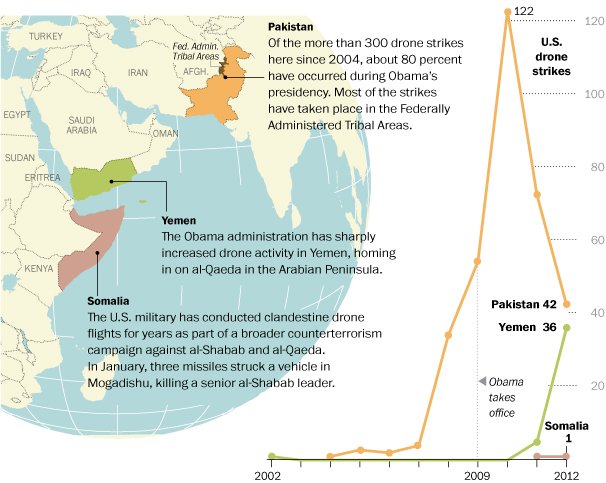 wpermanentwar25 1 - Behind the U.S. Targeted Killing Program