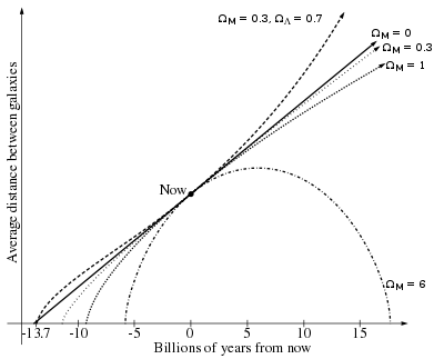 400pxFriedmann_universessvg-1.png