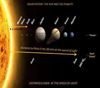 SolarSystem 1 - The Physics of The Day of Judgement