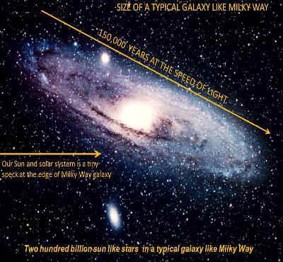 Stars 1 - The Physics of The Day of Judgement