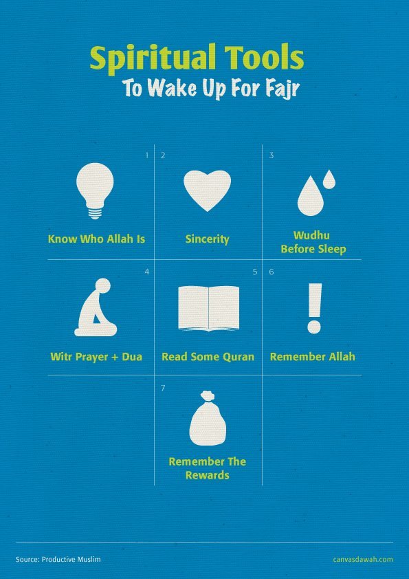 spiritialtools 1 - Tips to wake up for Fajr