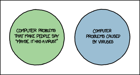 virus venn diagram 1 - The Official Geeks' Thread.