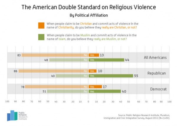 gotwreligviolence42920132600x428 1 - The American Double Standard On Religious Violence.