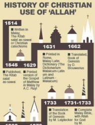 AllahGraphic2090713 1 - Usage of the name Allah