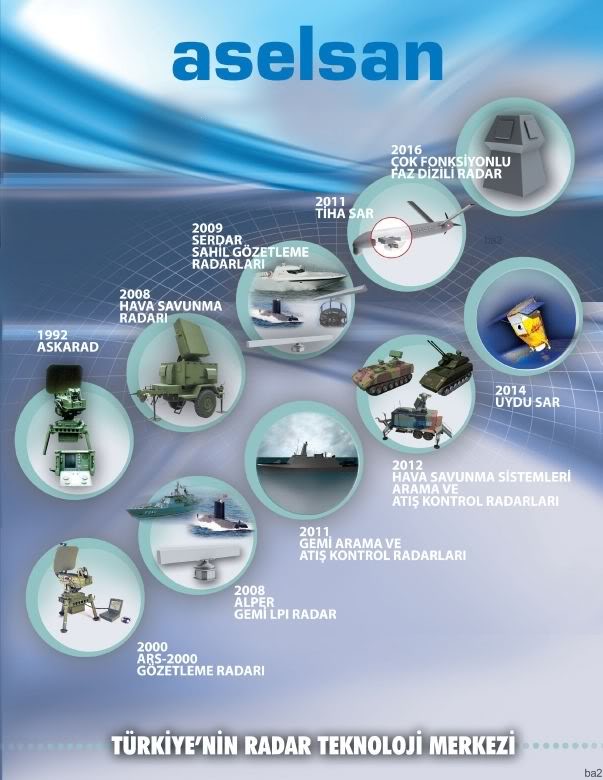 AselsanRadars2-2.jpg
