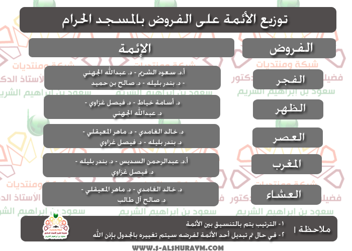 13890328641 1 - Imaams of the Haramain - Part XIII - Ramadhan 1434 AH