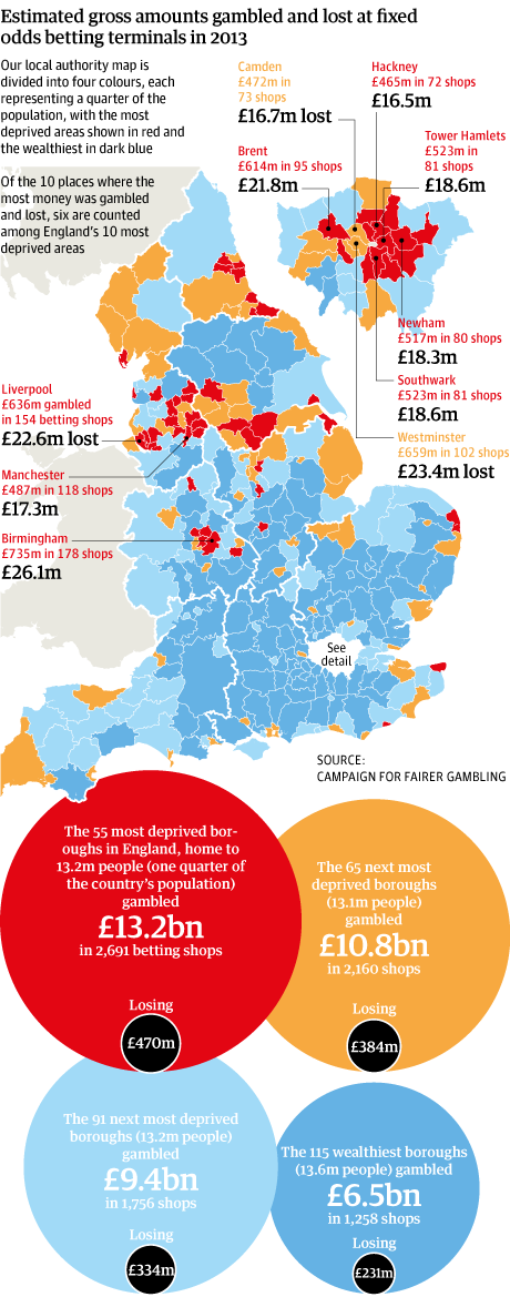 Gamblingmap 1 - England's poorest bet Â£13bn on gambling machines