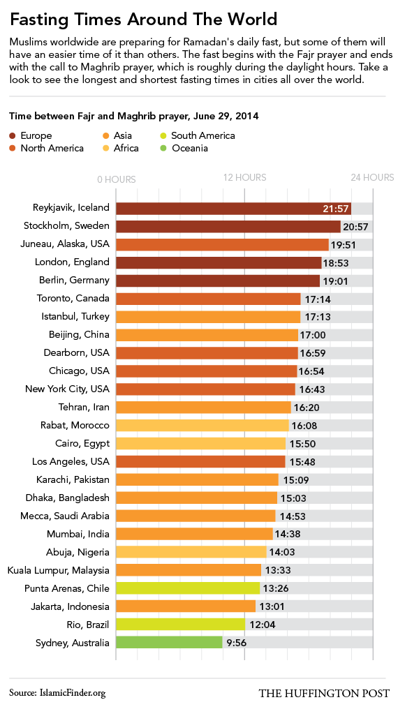 Ramadan 1 - Around the globe fasting hours!