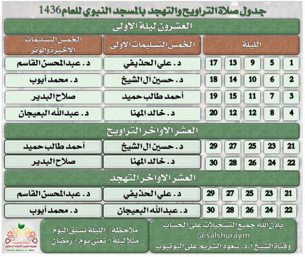 1436MadinahAr 1 - Imaams of the Haramain - Part XV - Ramadhan 1436-1440 AH