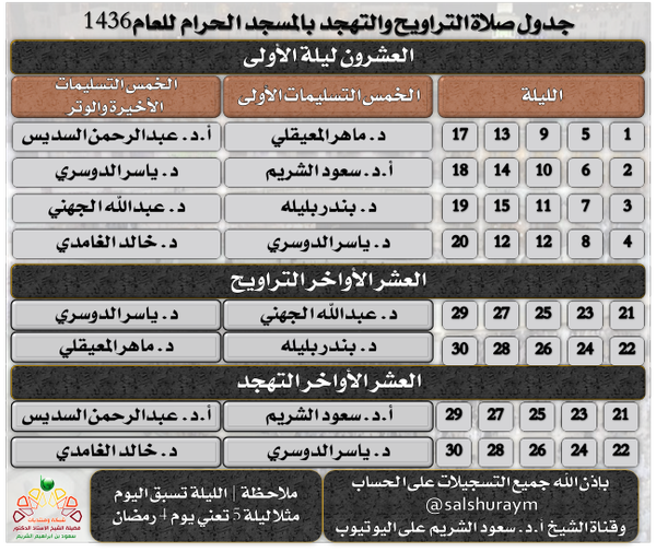 1436MakkahAr 1 - Imaams of the Haramain - Part XV - Ramadhan 1436-1440 AH