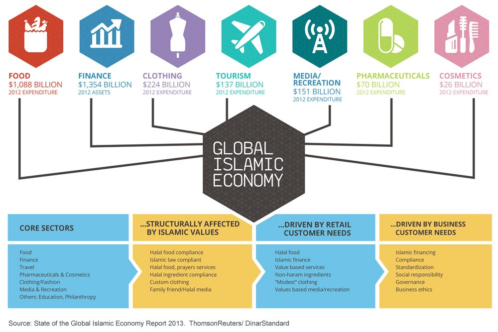 GIE Summary Lg 1 - Share business tips, idea, story, thought, .... here.