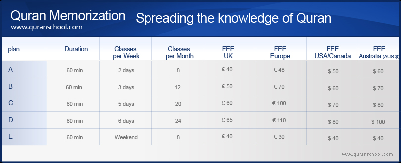 Quranmemoraization1 1 - online quran memorization course