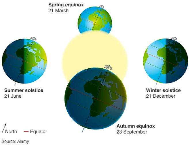  85701597 equinox explainer 624 1 - Equinox