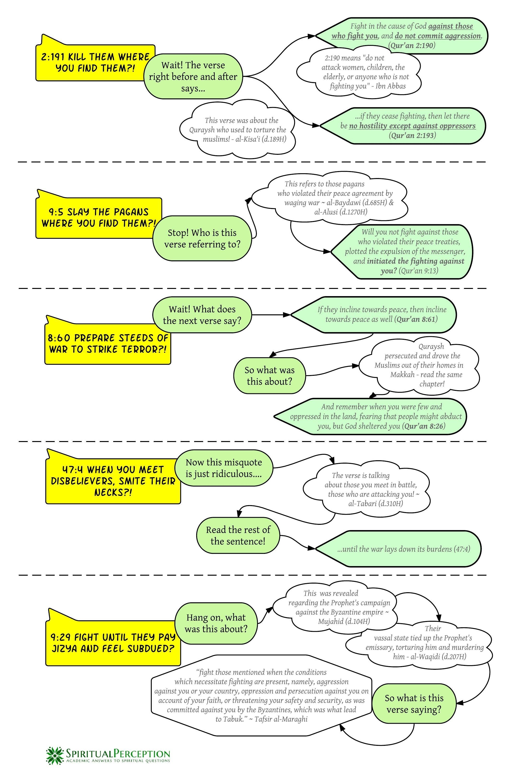 R0xuMfQ 1 - [Infographic] - Common misquoted verses of the Qur'an explained