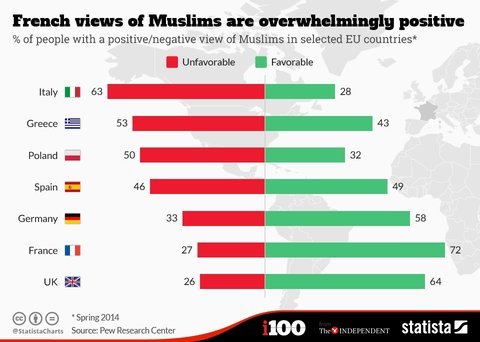 8RtoXNV 1 - which country is most islamophobic?
