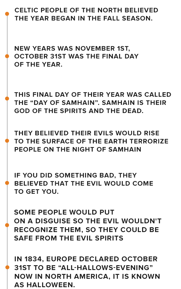timeline_100-1.png