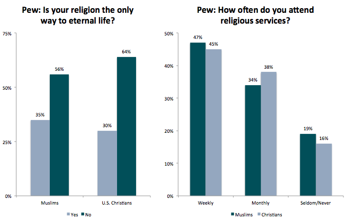 201512151450200176816855niskanen1 1 - Muslim Americans Are More Likely to Reject Violence, Intolerance...