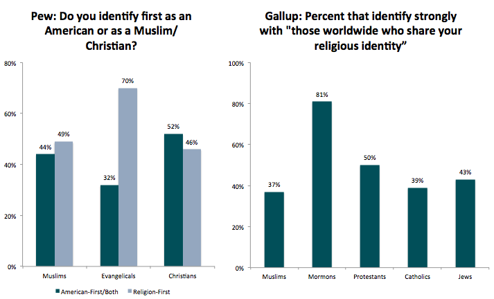 2015121514502002414344034niskanen2 1 - Muslim Americans Are More Likely to Reject Violence, Intolerance...