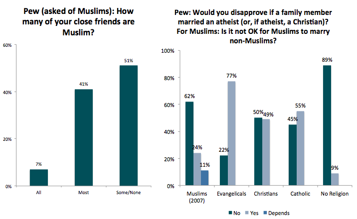 2015121514502002723607473niskanen3 1 - Muslim Americans Are More Likely to Reject Violence, Intolerance...