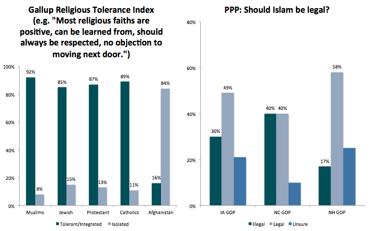 2015121514502003258831745niskanen4 1 - Muslim Americans Are More Likely to Reject Violence, Intolerance...