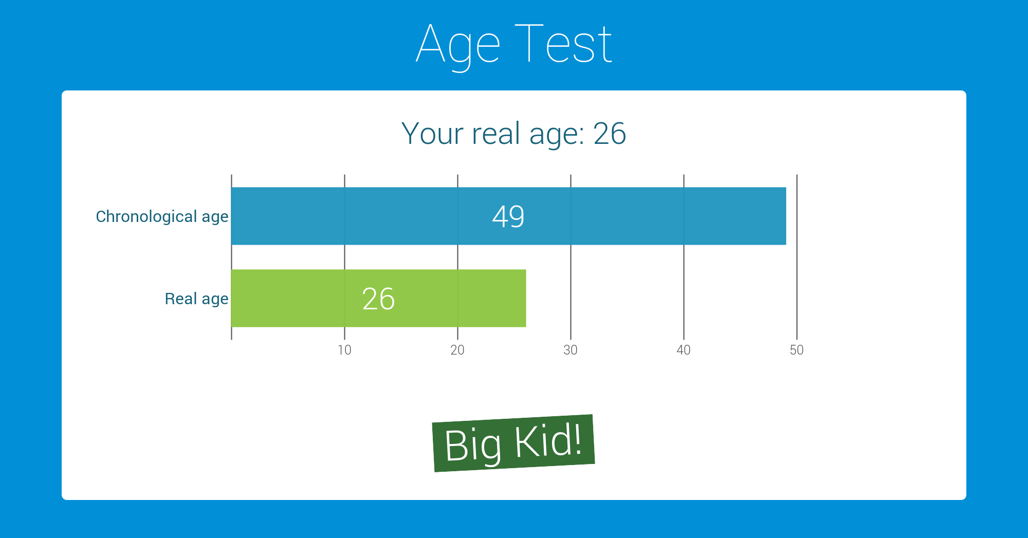 6mayz0 1 - Take the "Age Test"