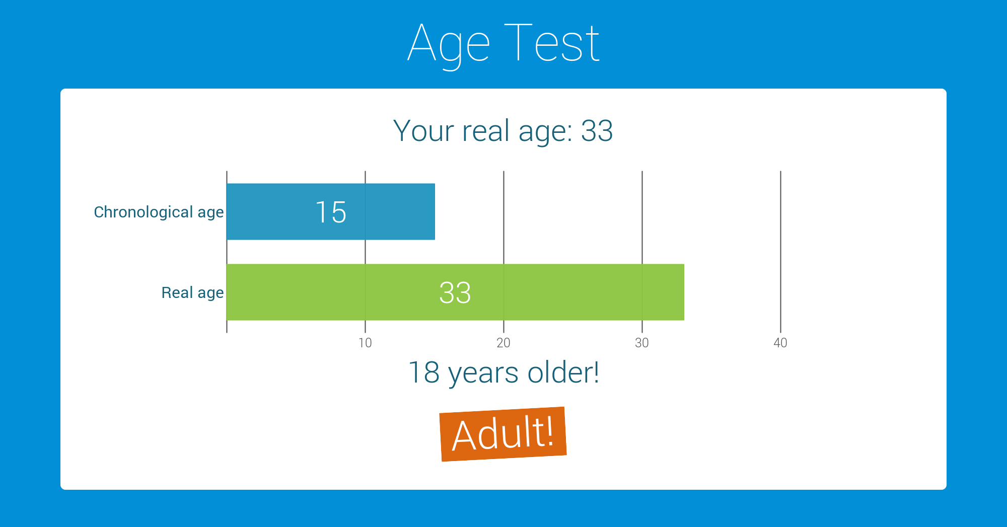 6mcgpz 1 - Take the "Age Test"