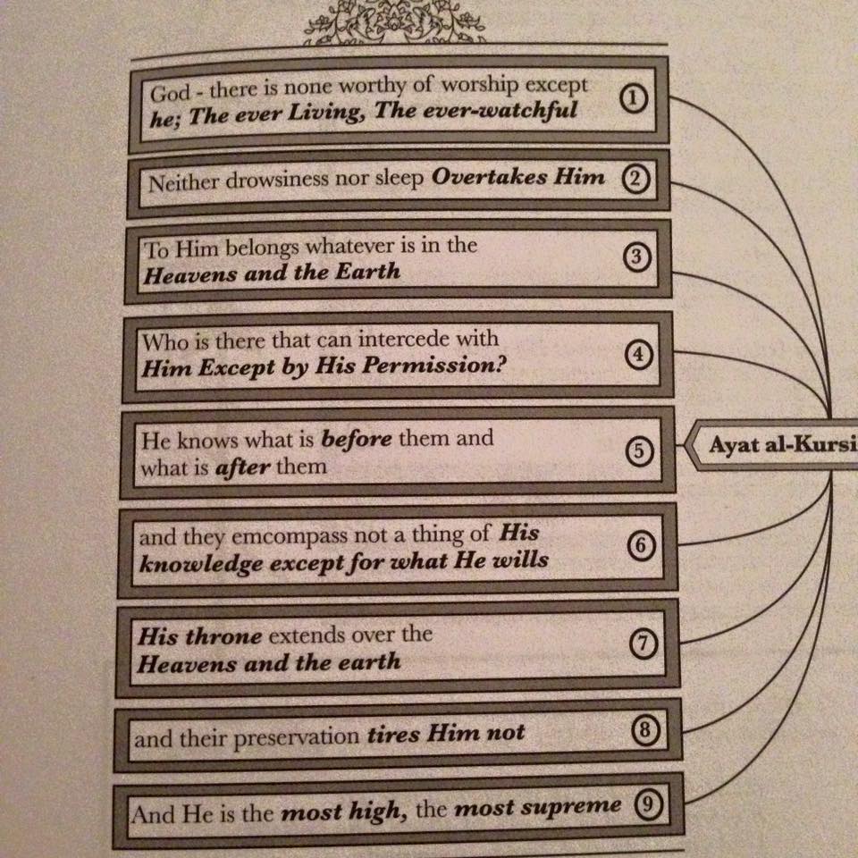 K2yVFzL 1 - Ayat al Kursi - Reflect on this!