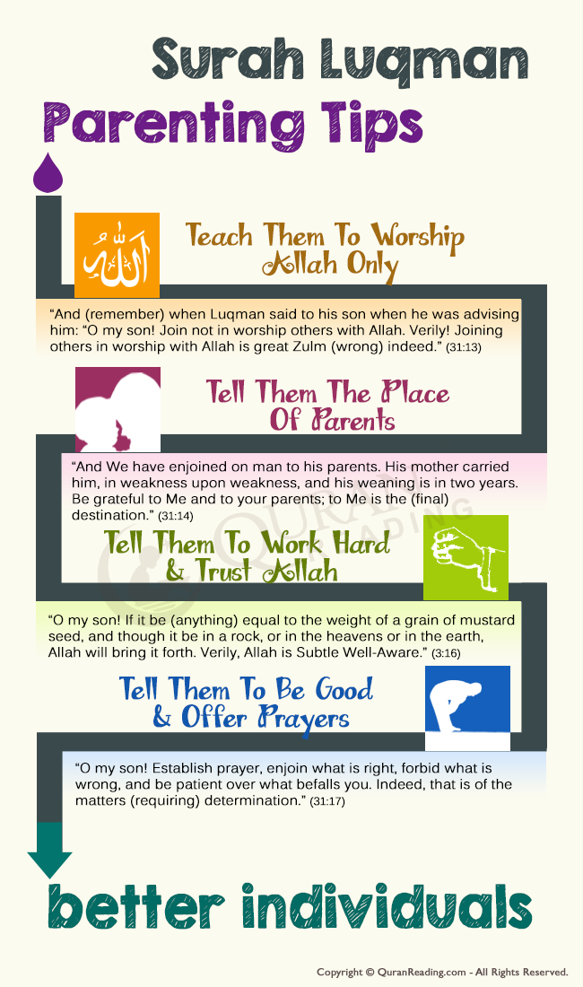 ParentingTipsFromSurahLuqman 1 - islam for Kids