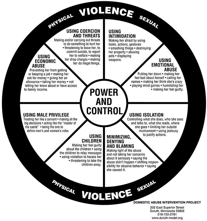 PowerandControl1 1 - Hitting Women - That's Messed Up - Nouman Ali Khan