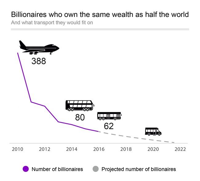 Billionaires20on20a20BusSimplified01201a-1.jpg