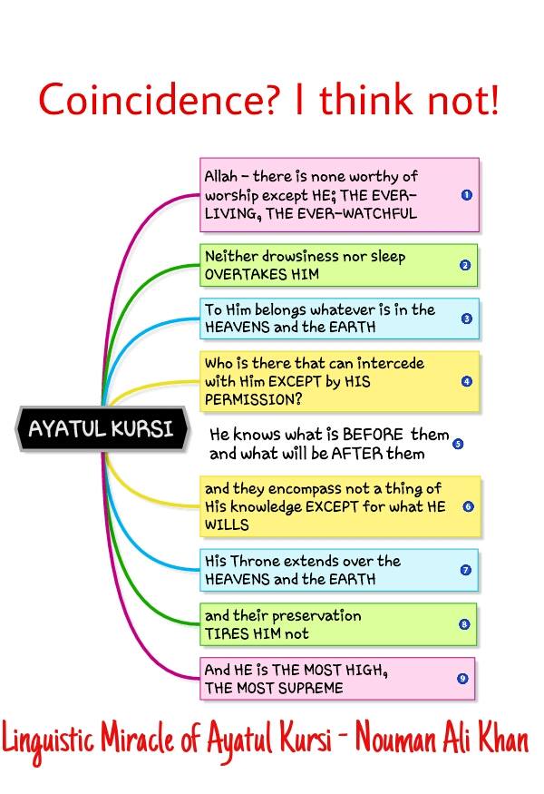 cuoxxaM 1 - Ayat al Kursi - Reflect on this!