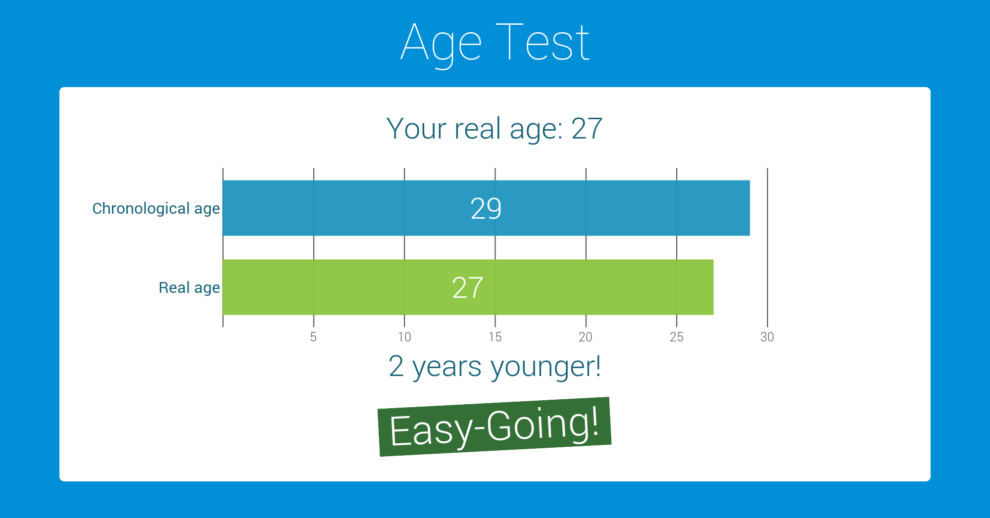 6mb6j7 1 - Take the "Age Test"