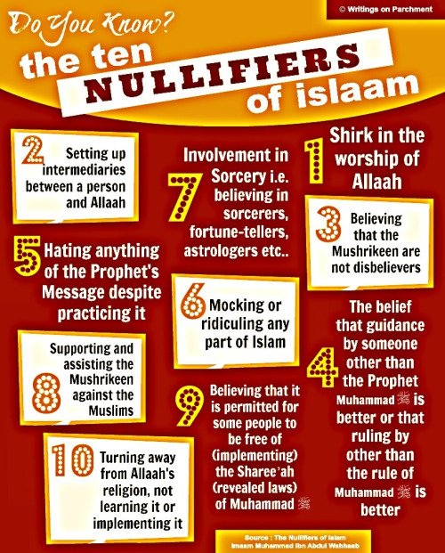 tFpcmUK 1 - [Infographic] - The 10 Nullifiers of Islam!
