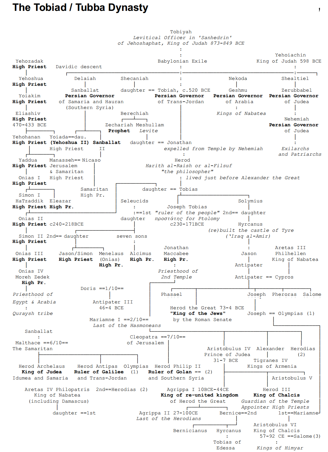 2rdcm61 1 - Who is Dhul Qarnayn?