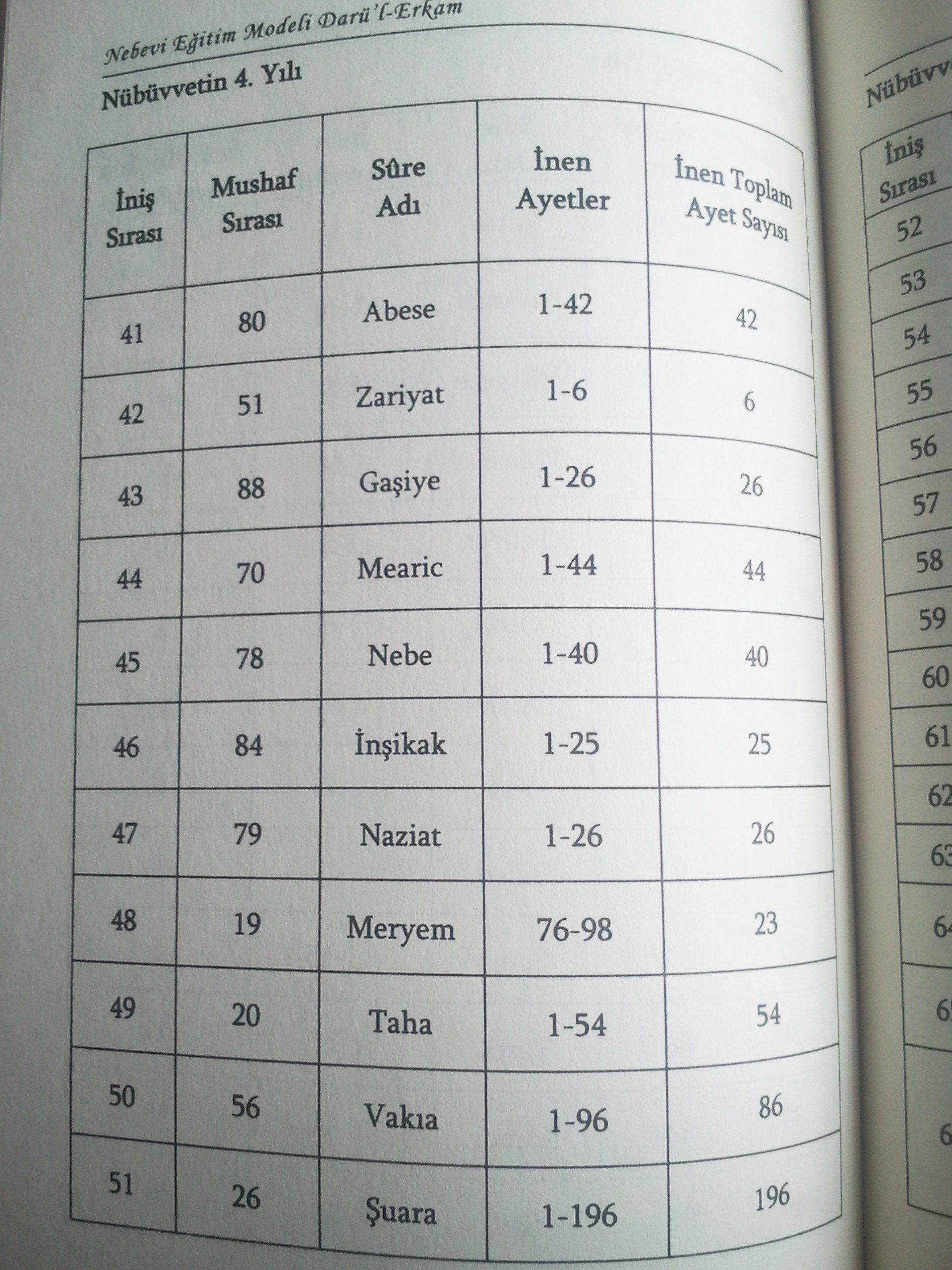 WwQKloH 1 - Quranic verses by revelation order.