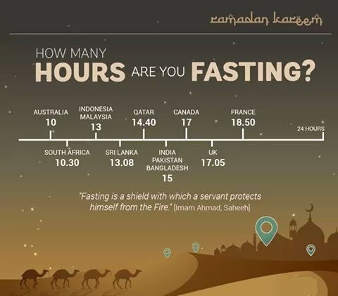 oKLak64 1 - Ramadan 2016 - Fasting times around the world!