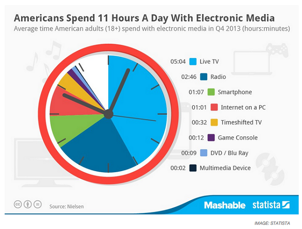 ProductiveMusimConsumingElectronicMediai 1 - How to Enjoy Forums & the Internet in Moderation