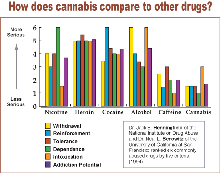 henningfieldbenowitz sm2 1 - Help! Very Confused About the Islamic Ruling On Cannabis & Psychedelic Use!