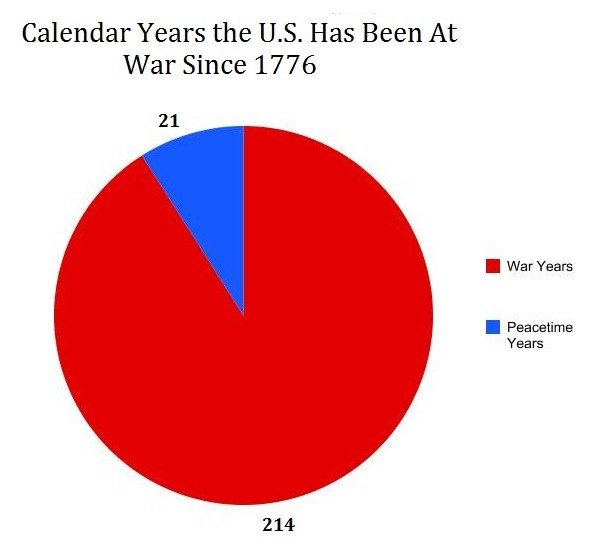 USwargraph-1.jpg