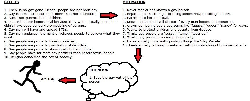 2yjrq7b 1 - Why is Islam so much against homosexuality?