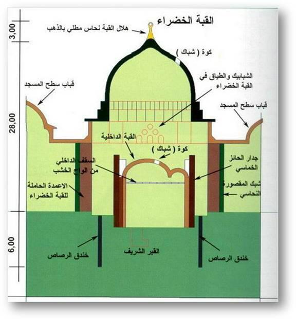 greendomebeneath3 1 - Secrets of the Prophetic Chamber: Interview with the Custodians of the Rawdah Sharīfa