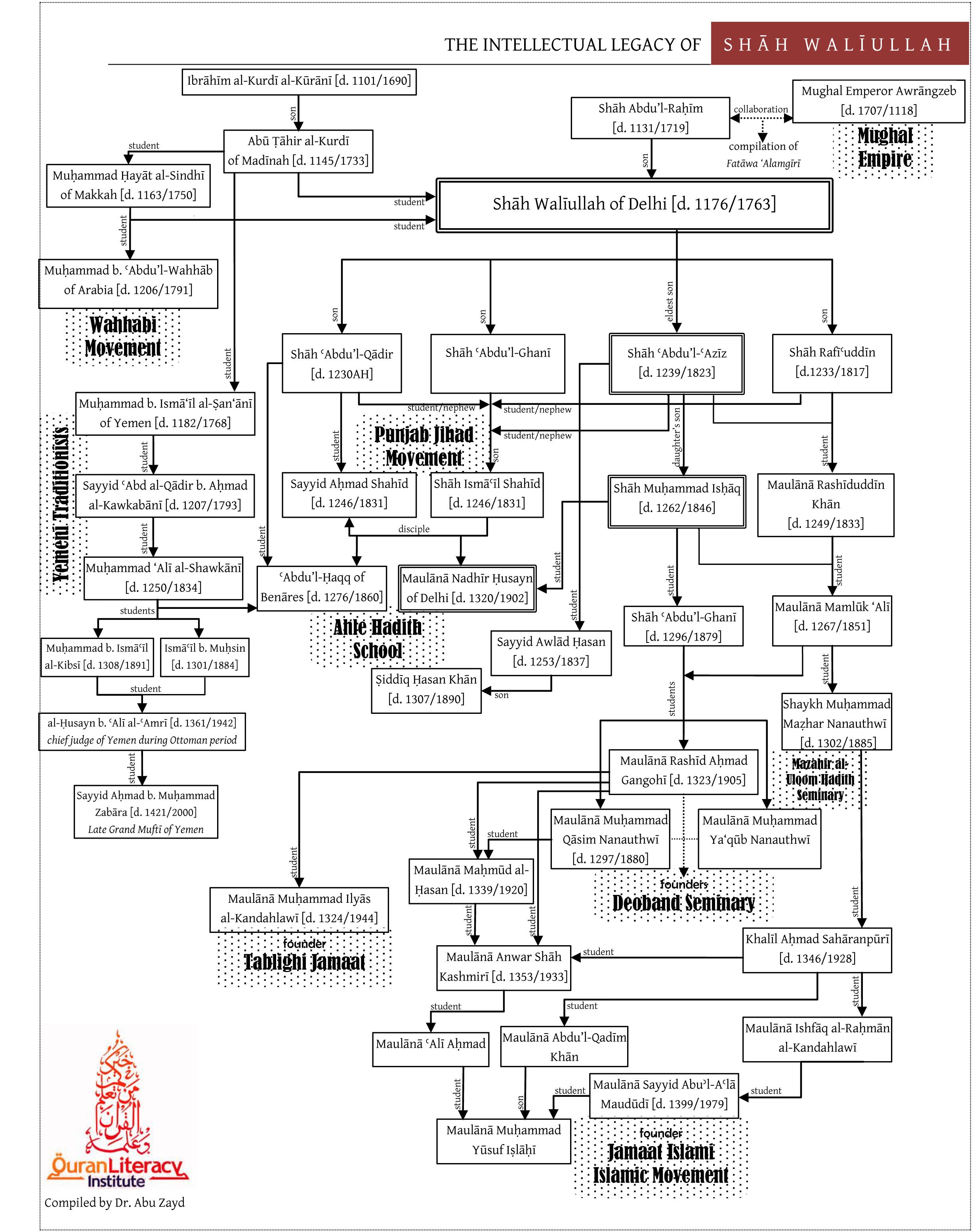 shahwaliullahlegacy 1 - Intellectual Legacy of Shah Waliullah Dehlawi