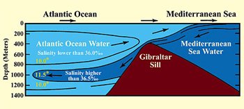 The Quran on Seas and Rivers 002 1 - Evidence Islam is the truth