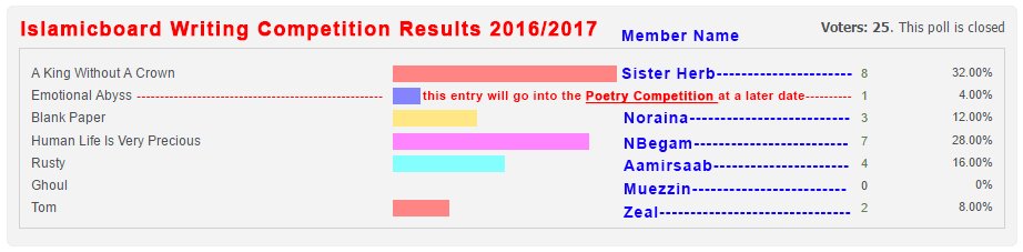 cas4Mis 1 - Writing Competition - Winner Announced!