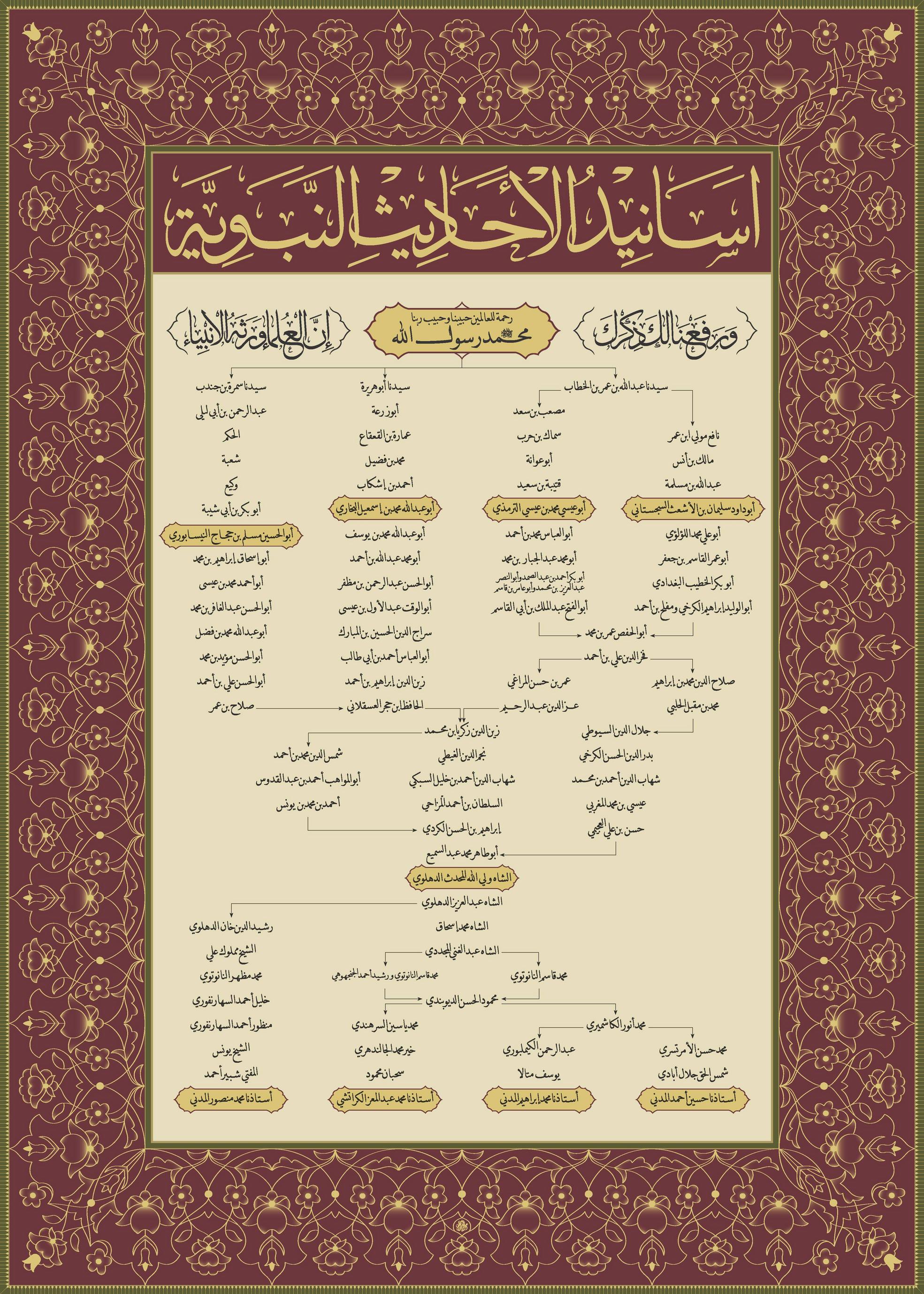 zswcvvu 1 - The Isnād System: An Unbroken Link to The Prophet