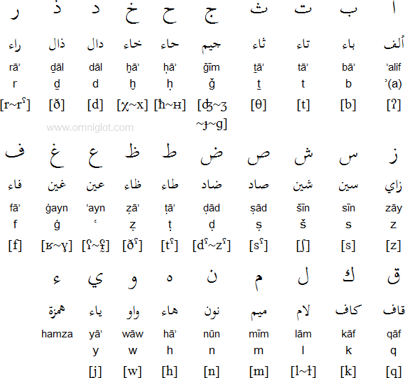 arabic cons 1 - Arabic Grammar help Thread (for anyone)