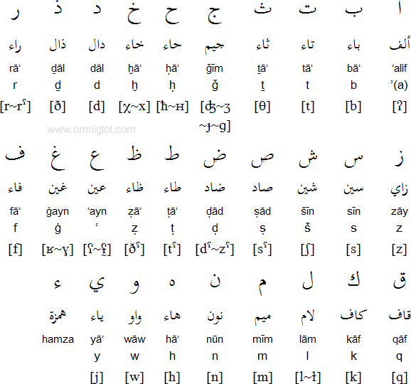 Arabic Phonetic Chart