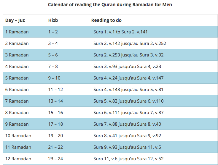 6C7as7A 1 - Calendar for Completing Quran