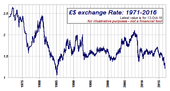 dollarrecent 1 - Decline of the Ottoman Empire